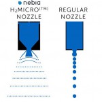 Nebia Shower la technologie H2Micro
