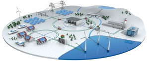 explication du fonctionnement du smart grid - source : solutions.3mfrance.fr